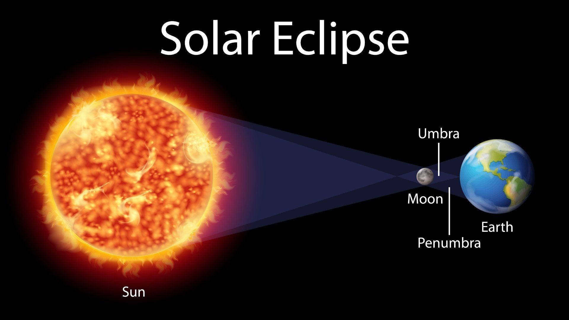Millones podrán observar un eclipse solar total que cruzará la península y Baleares en 2026.