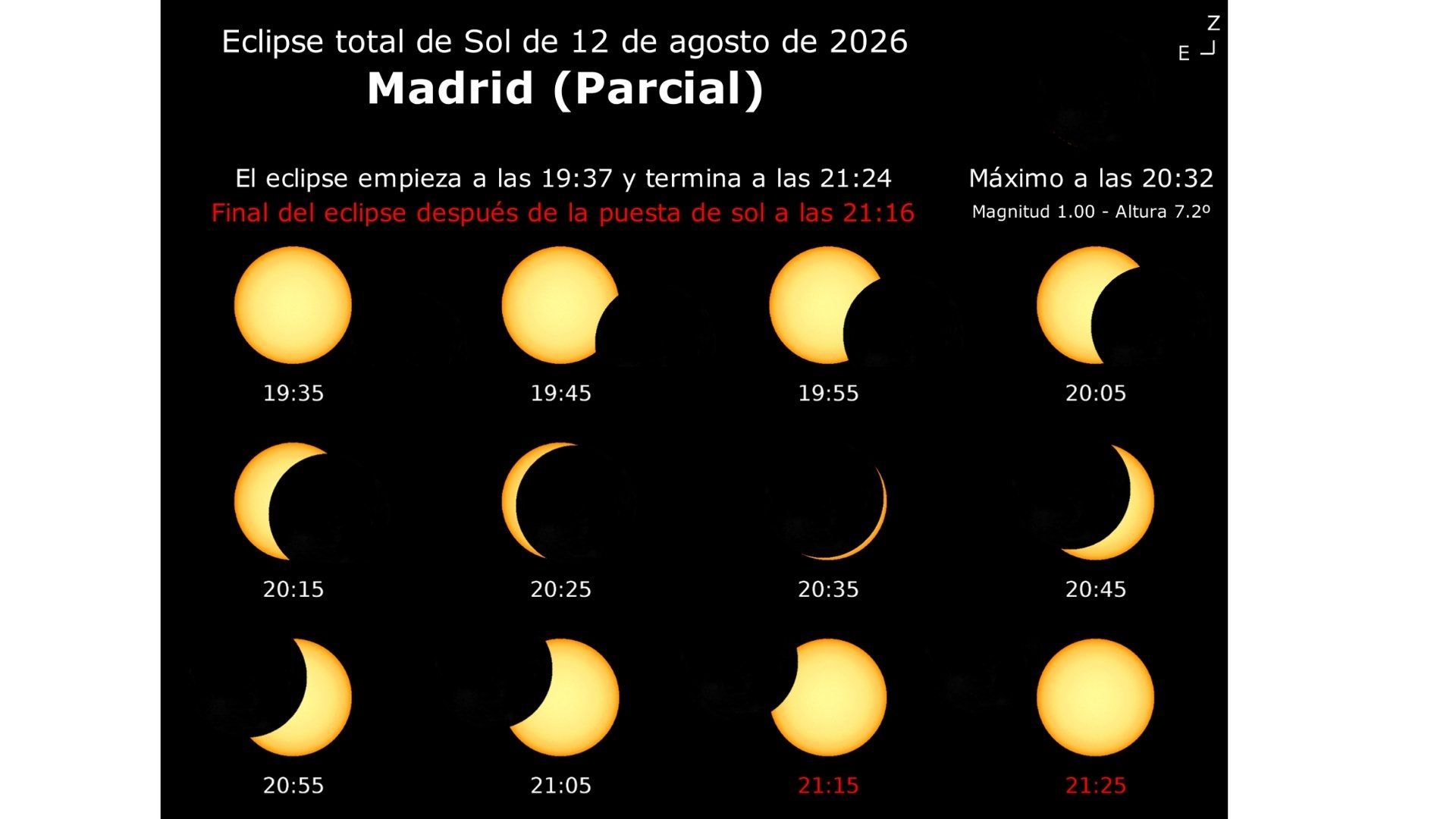 El fenómeno astronómico del eclipse de Sol total marcará el atardecer del 12 de agosto de 2026.