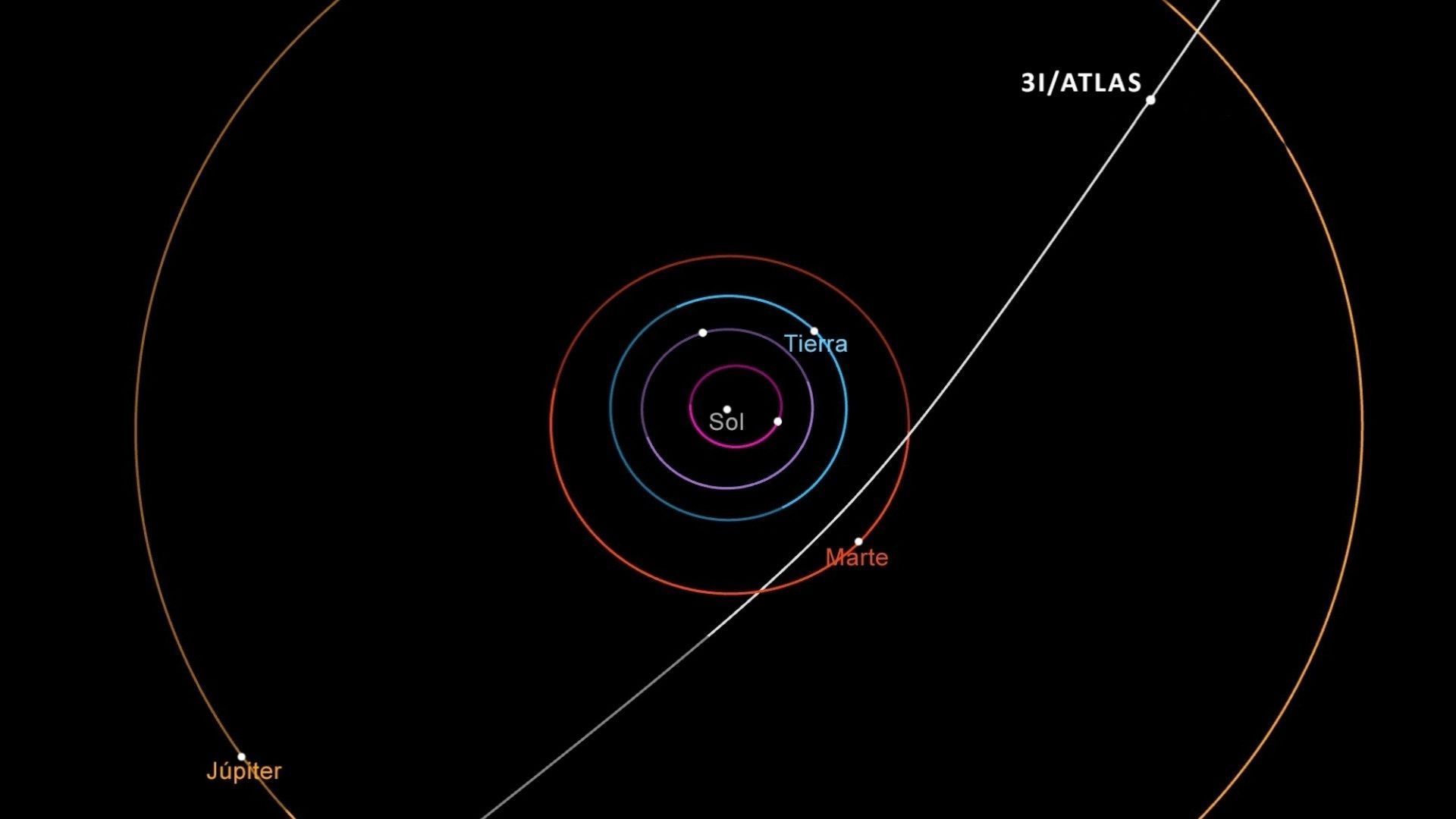 El cometa 3I/ATLAS fue detectado por el sistema ATLAS en Chile.
