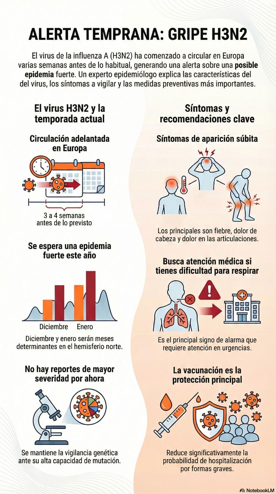 Lobelo indicó que la actividad del H3N2 inició en Europa “unas 3 o 4 semanas más temprano”