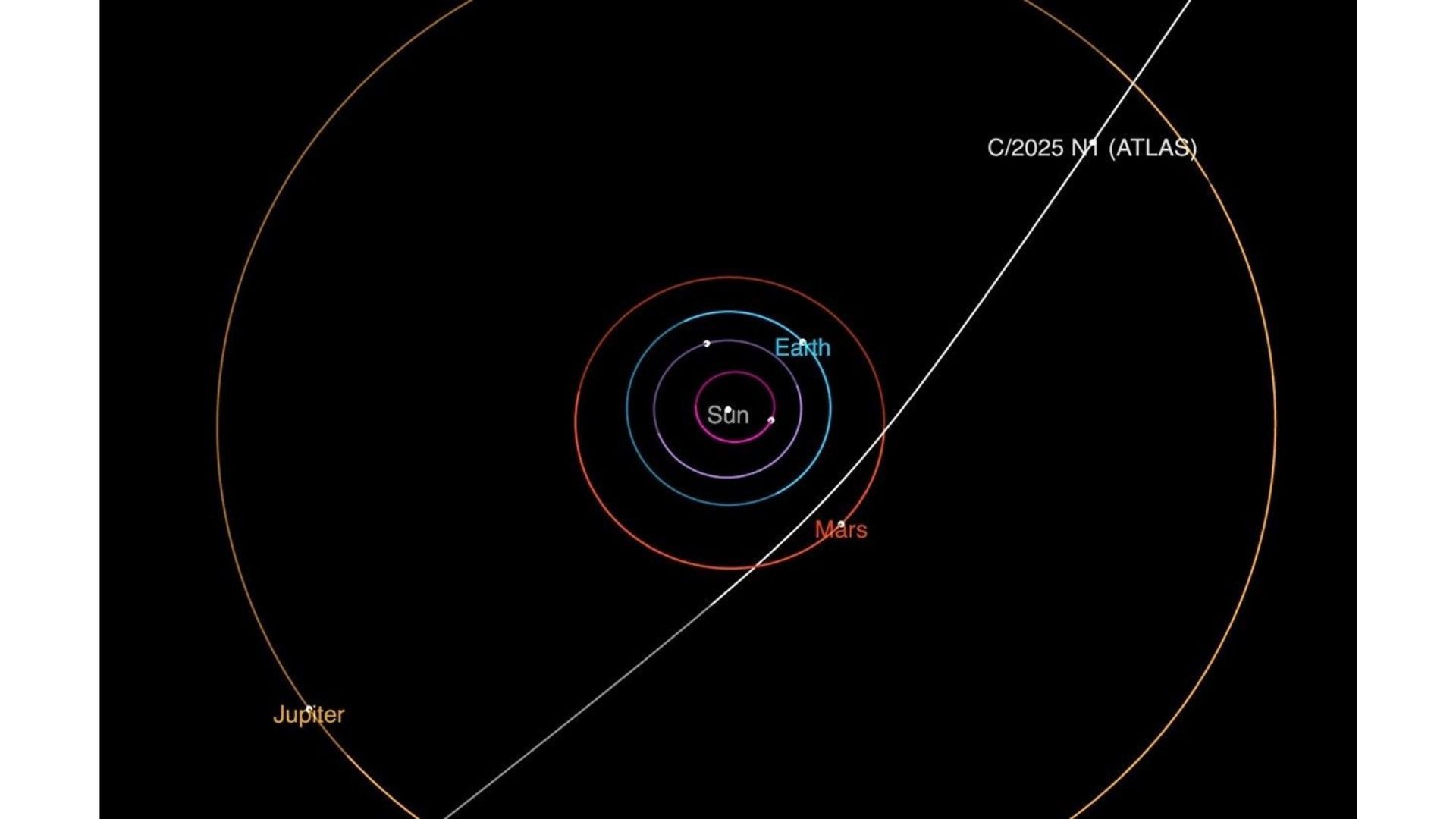 3I/ATLAS, el tercer objeto interestelar conocido, se desplaza por el sistema solar a más de 220.000 km/h.