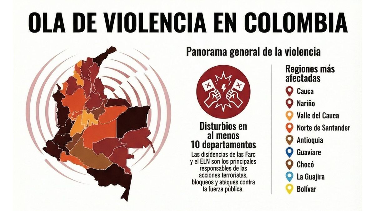 Orden público mapa Colombia
