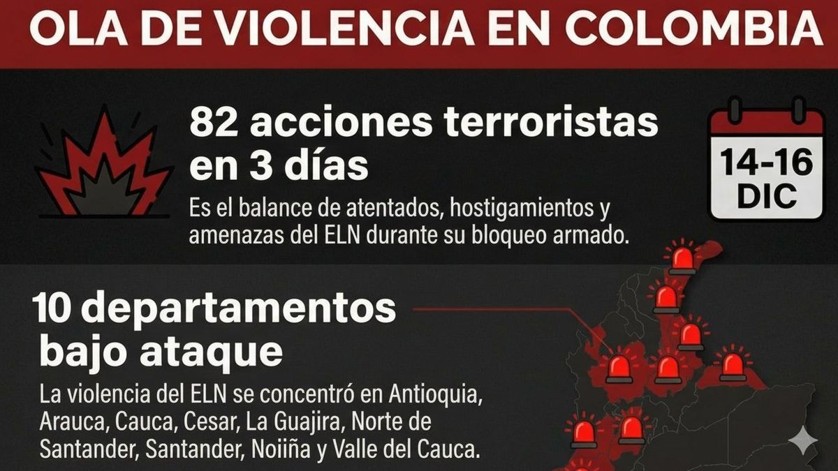 Orden público mapa Colombia