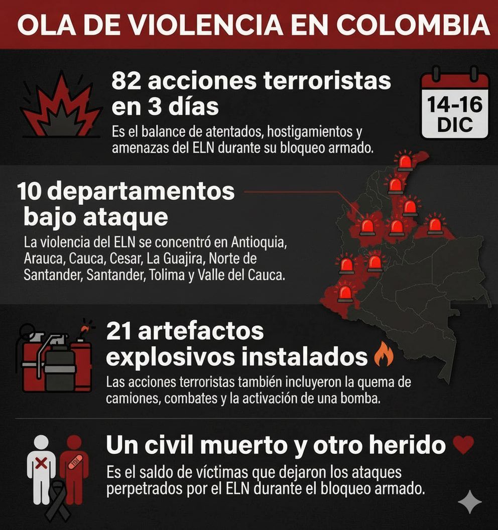 Mapa de orden público en Colombia