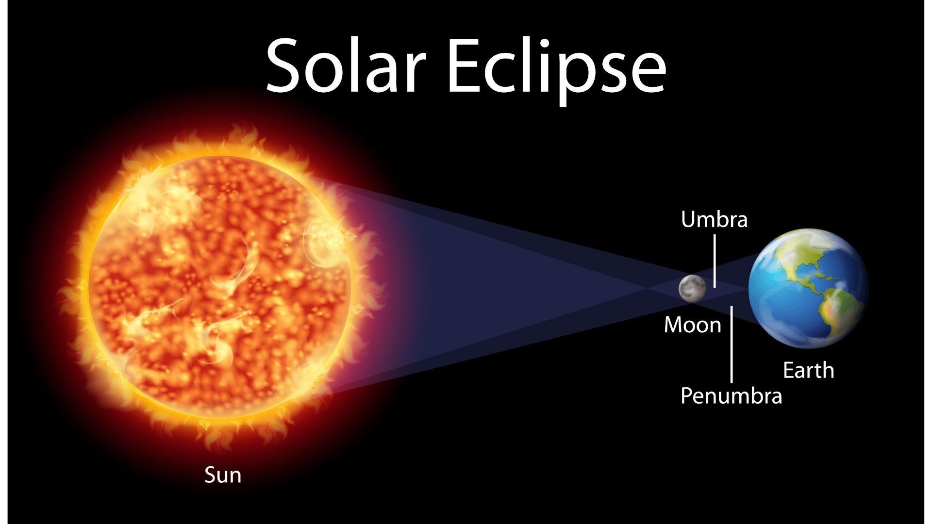 Astrónomos y aficionados en Colombia seguirán eclipses de Luna y eventos celestes en 2026.