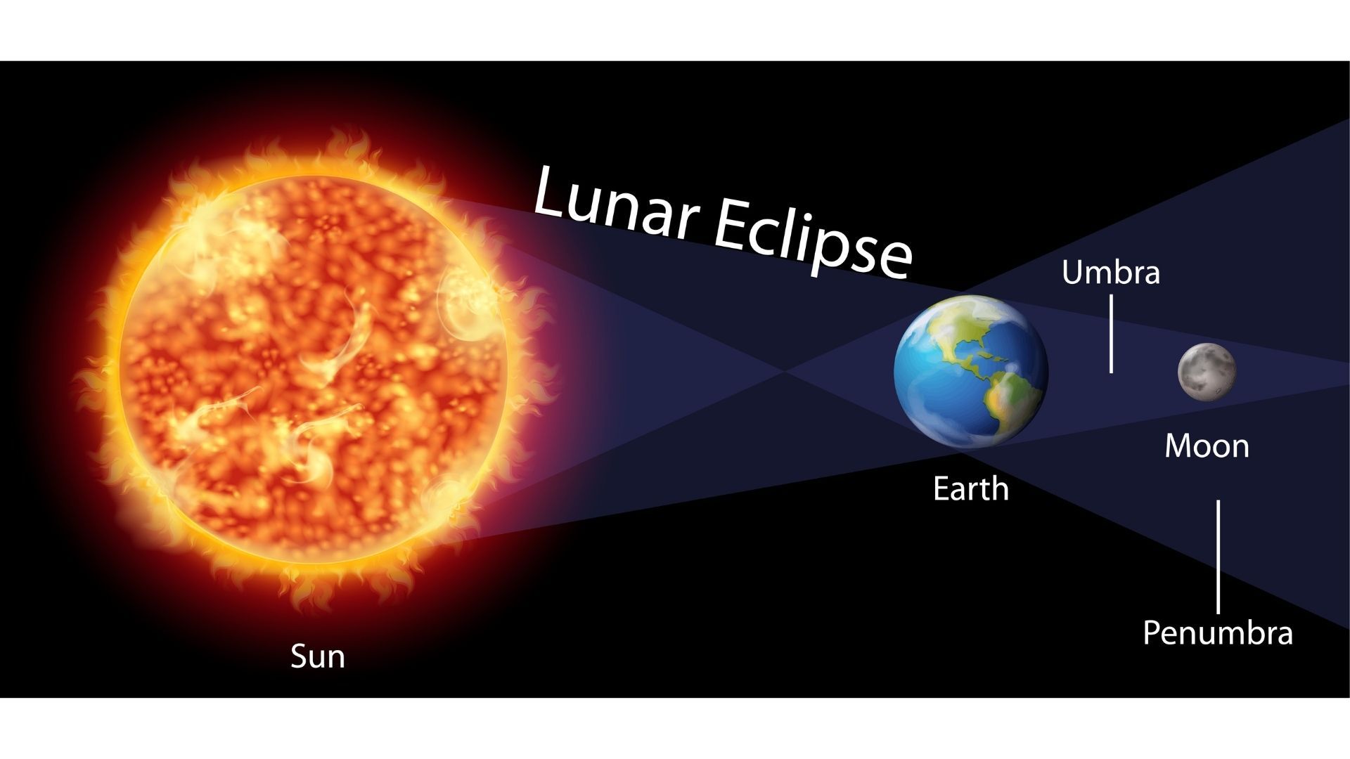 Dos eclipses serán visibles desde Colombia durante 2026, junto a otros fenómenos.