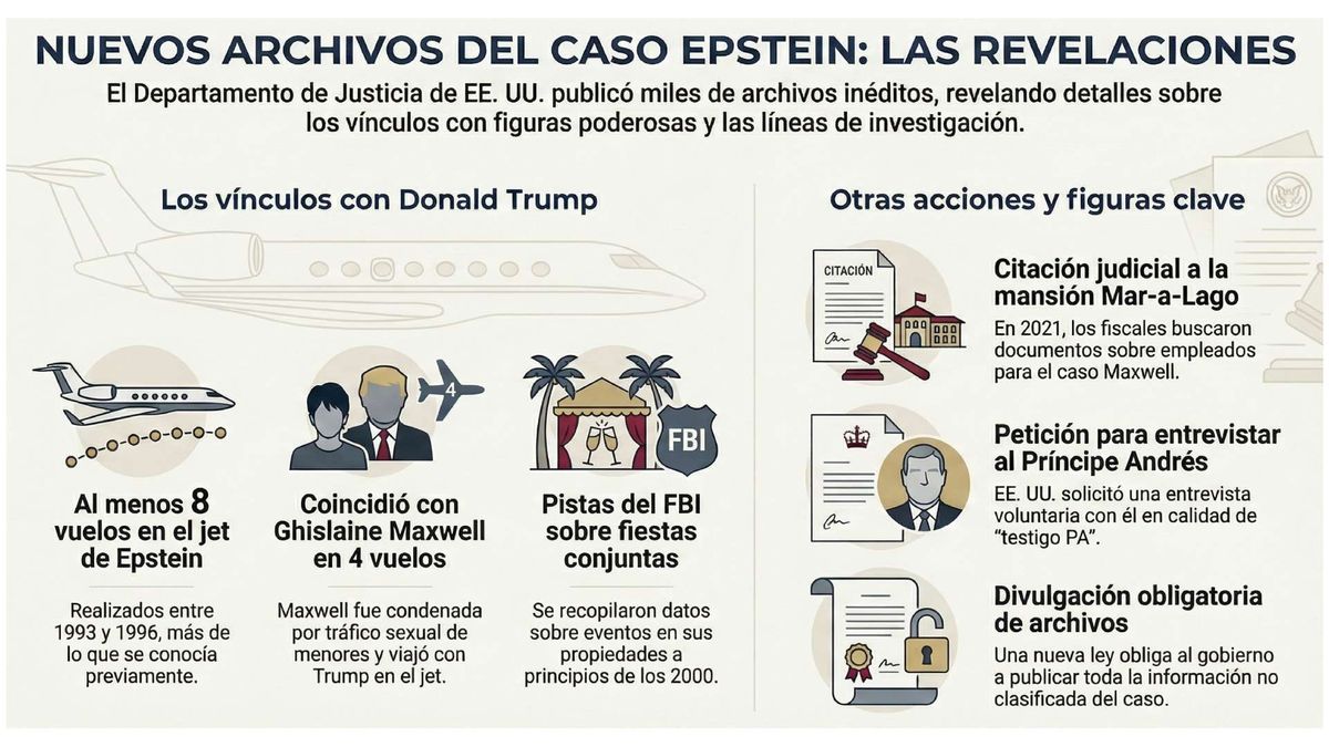 Epstein y Trump: vuelos involucran al presidente de EE. UU.