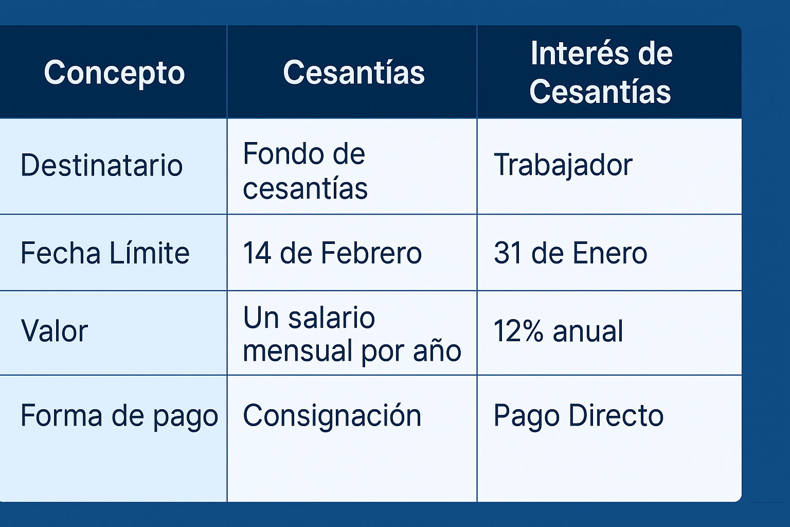 Contenido patrocinado cesantías.