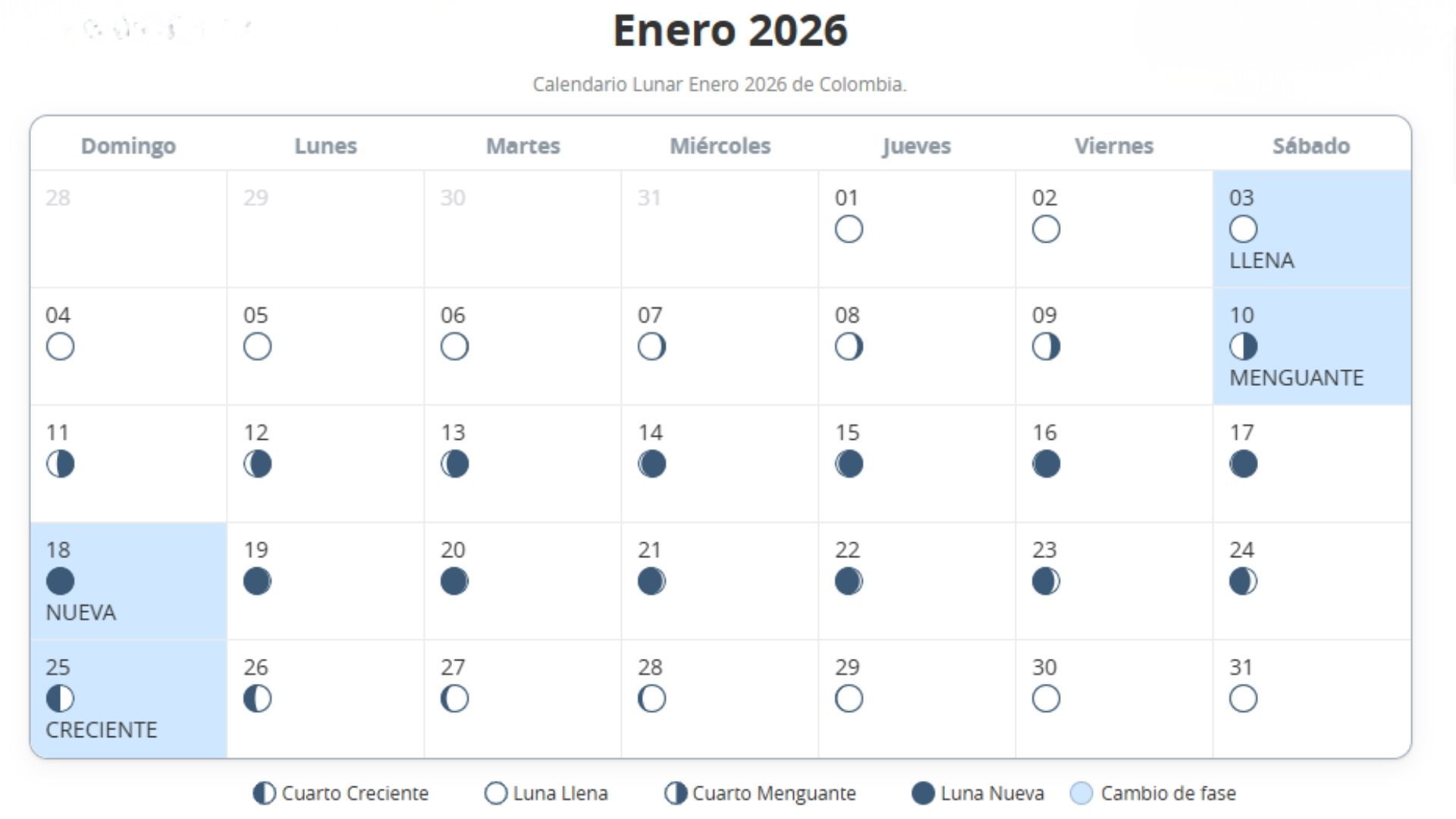 El calendario lunar de enero de 2026 explica cómo cada fase se asocia al corte de cabello, su crecimiento y la depilación.
