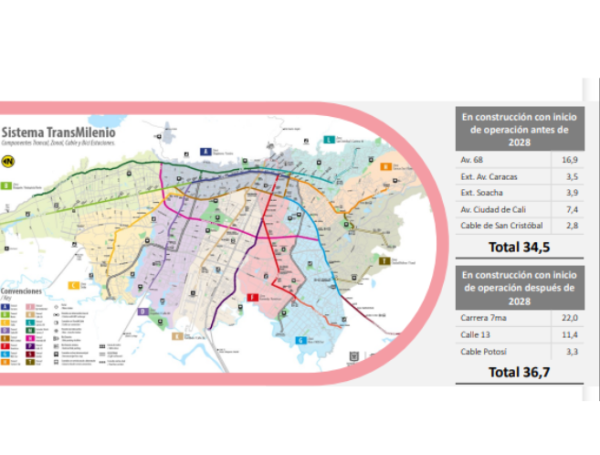 Mapa 'Nueva Era' de TransMilenio 