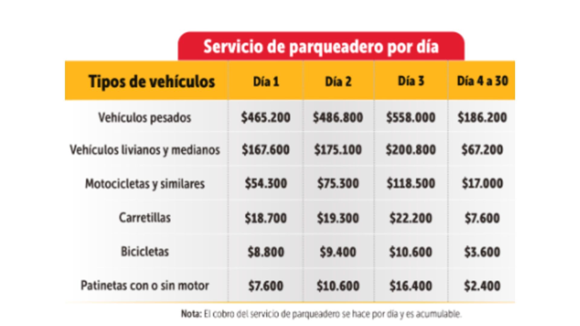 Tarifas de patios en Bogotá para 2026