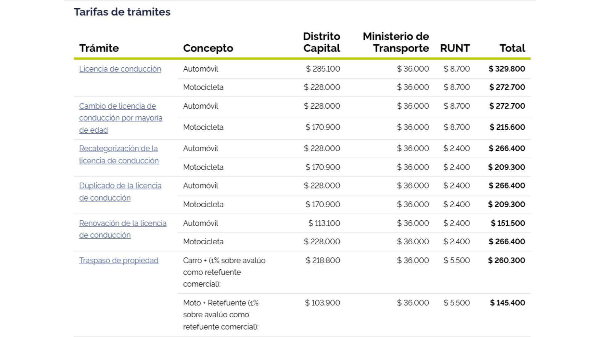 Tarifas de trámites de movilidad en Bogotá para 2026