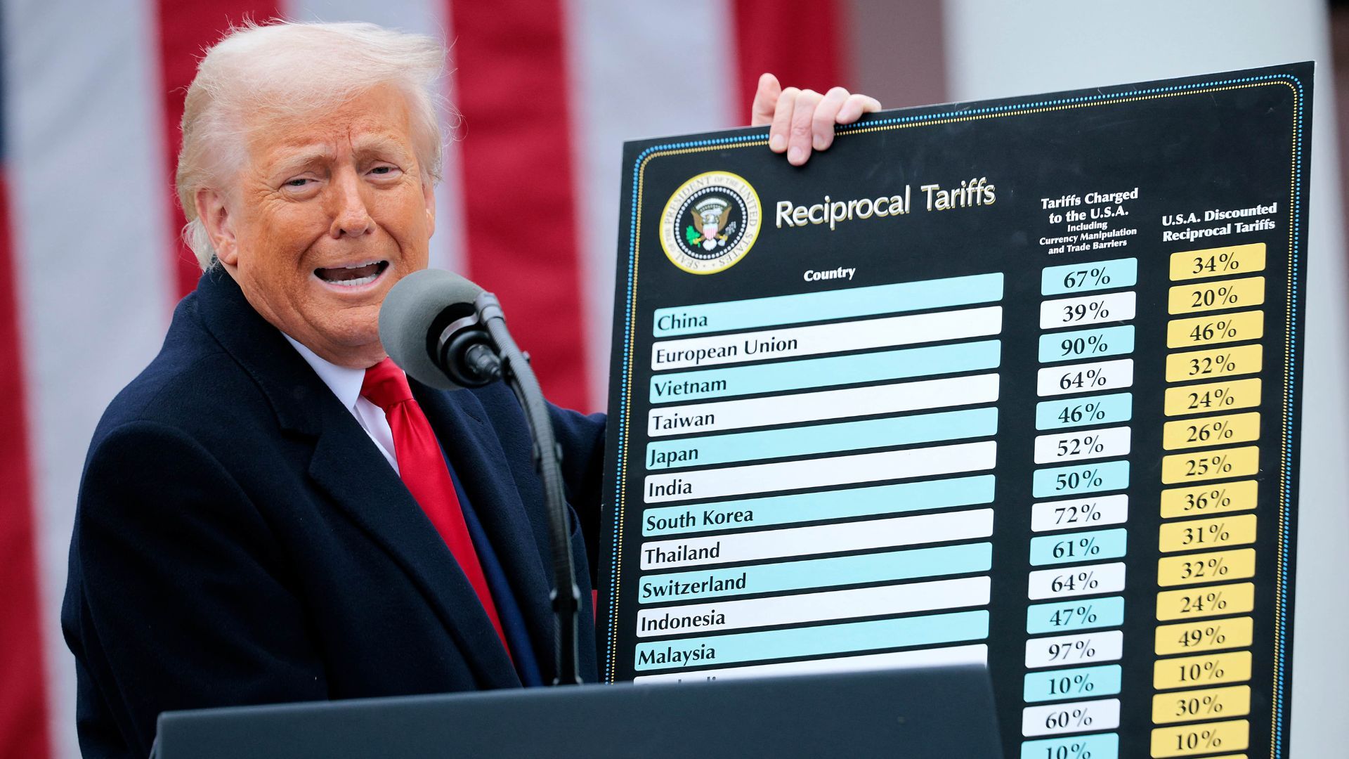 Donald Trump anuncia aranceles a todo el mundo.