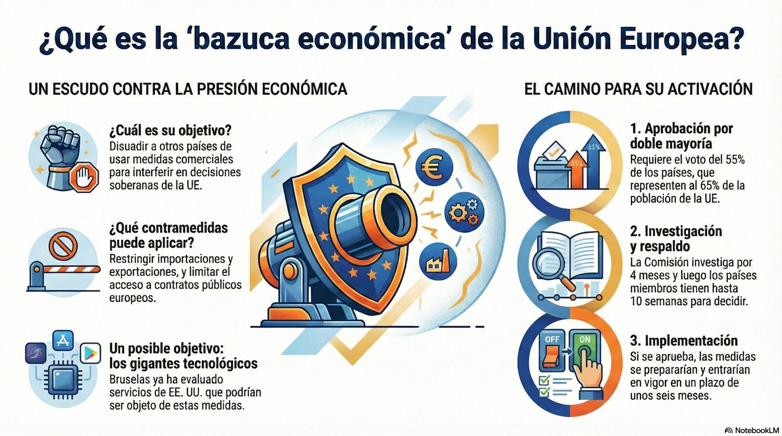 Infografía creada con Inteligencia Artificial