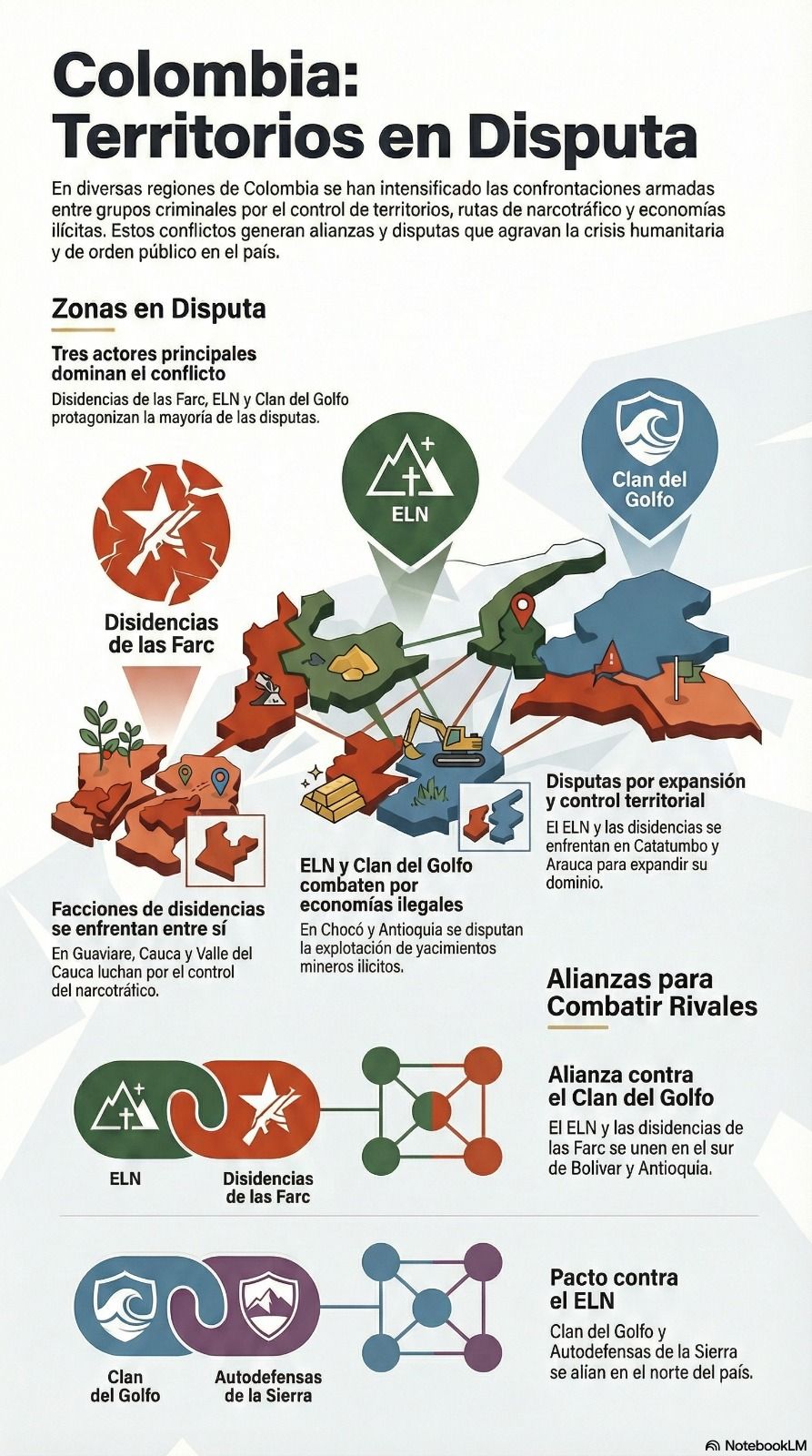 Mapa de las confrontaciones de los grupos armados en Colombia