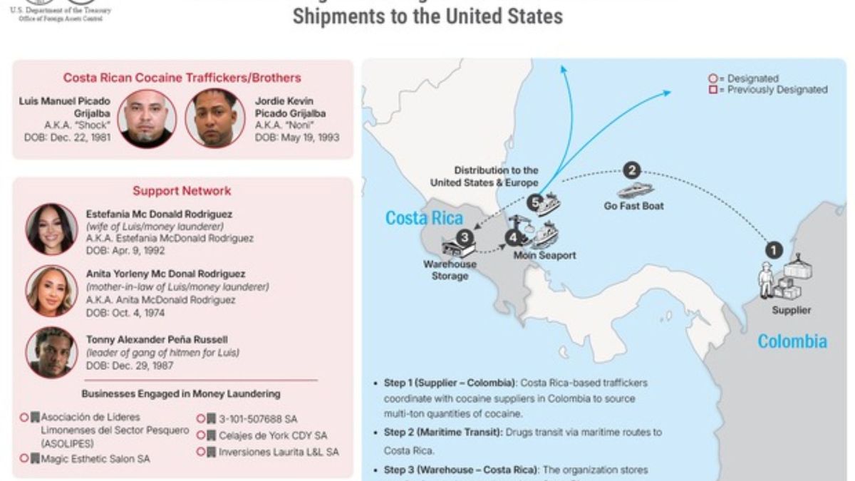 Red de narcotráfico integrada por Colombia y Costa Rica