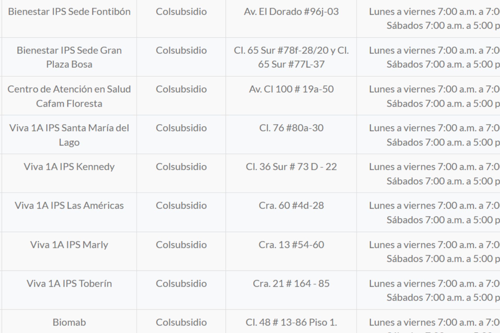 Punto de entrega de medicamentos Nueva EPS Bogotá 