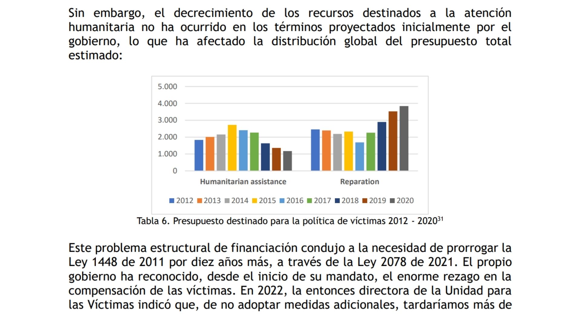 Uno de los puntos clave de la Defensoría ante la Corte es que la desfinanciación de víctimas que el Gobierno pone de presente para defender la emergencia económica no es un problema coyuntural o sobreviniente, sino estructural.