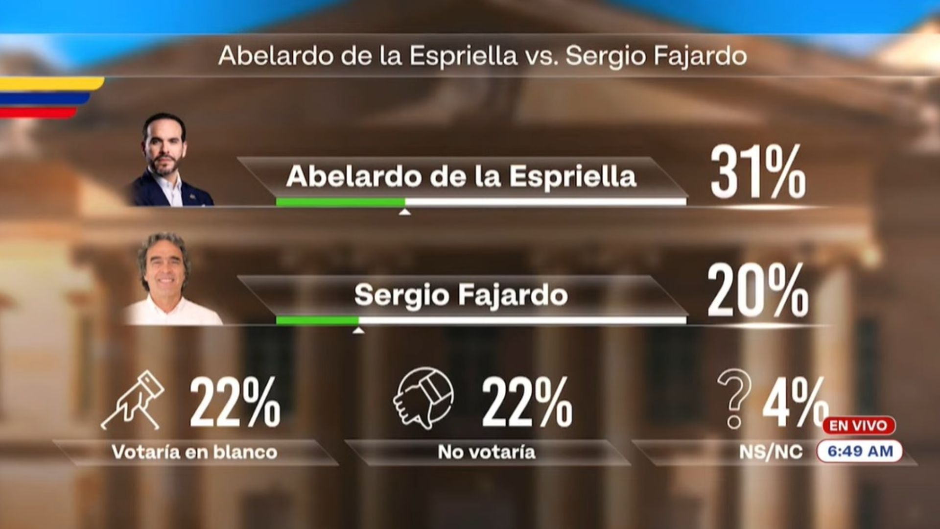 Abelardo de la Espriella y Sergio Fajardo en posible escenario en segunda vuelta de las elecciones presidenciales.