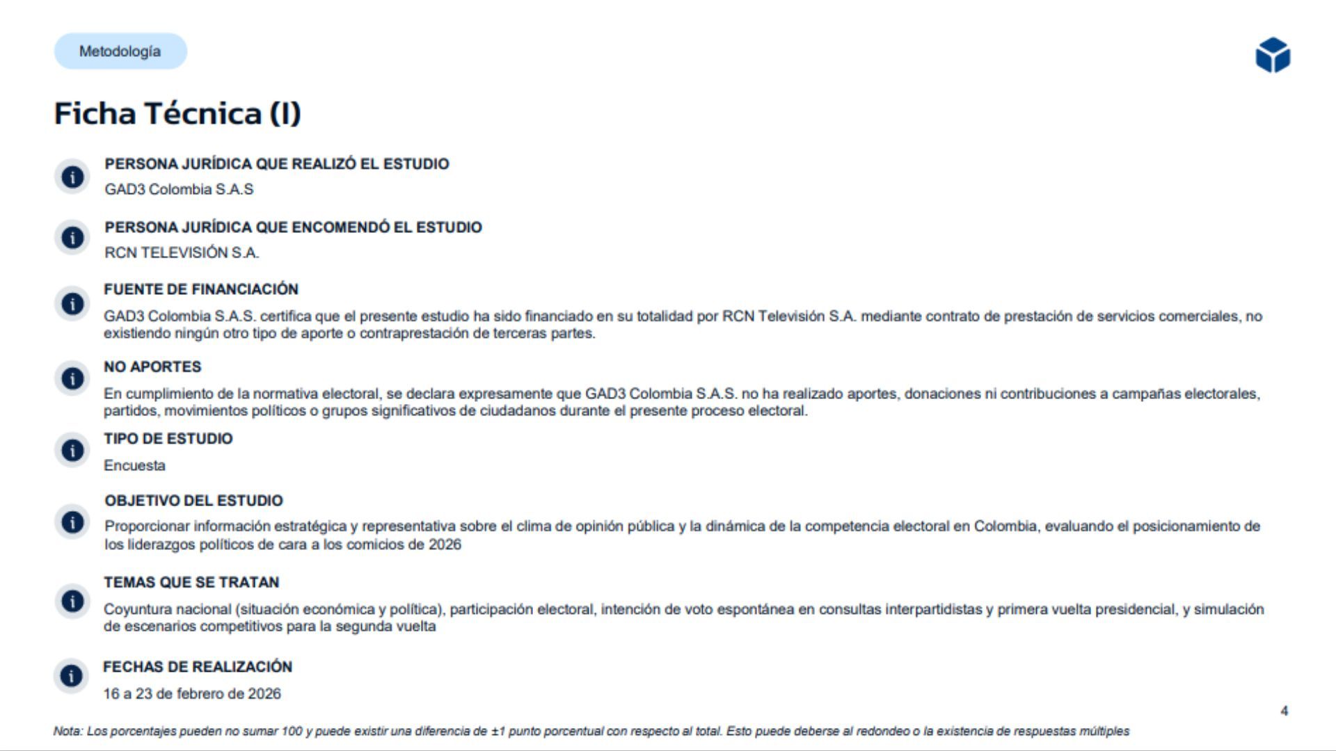 Encuesta GAD3 27 de febrero de 2026