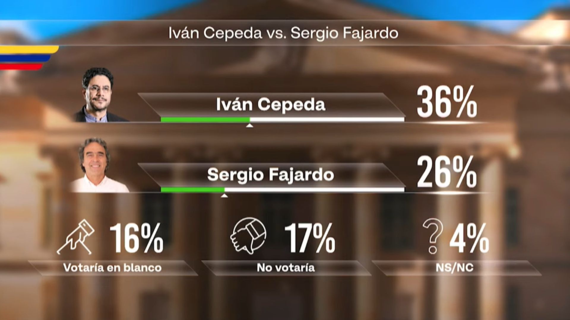 Iván Cepeda y Sergio Fajardo - posible escenario en segunda vuelta de elecciones presidenciales 2026.