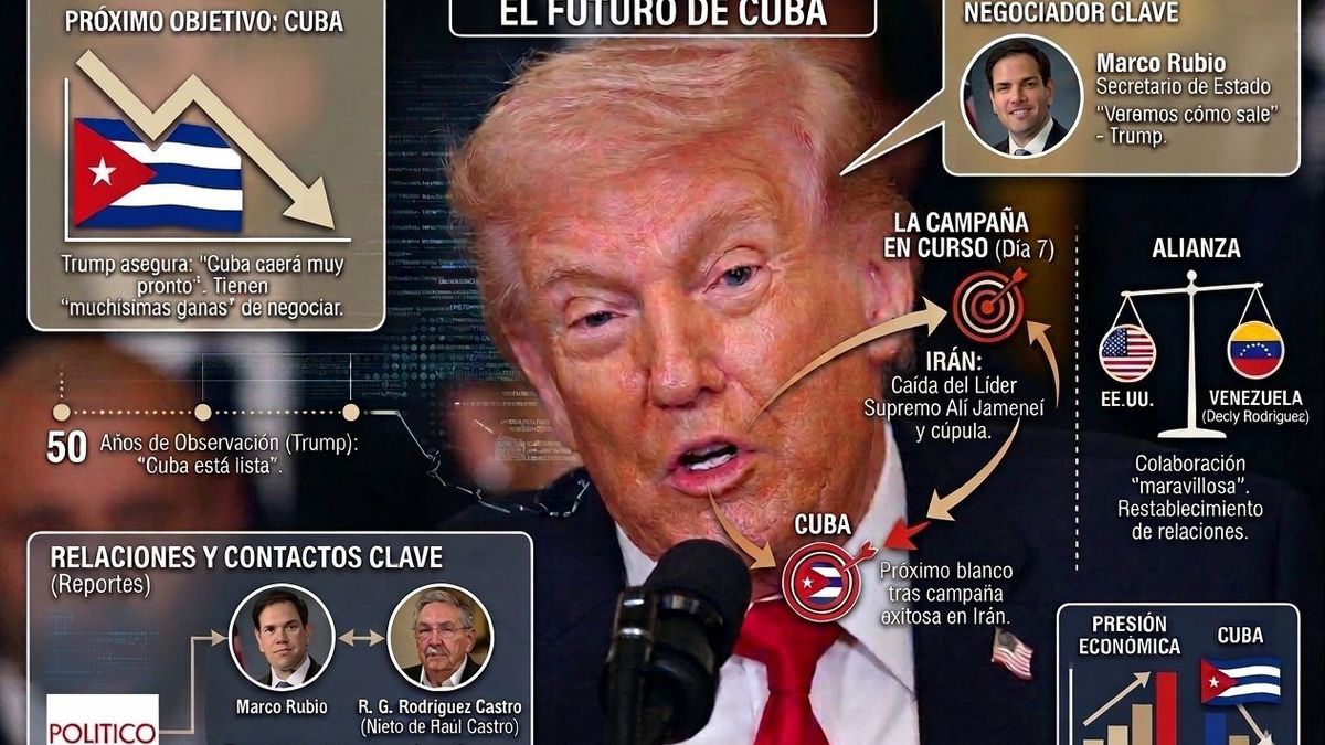 Donald Trump le apunta a Cuba