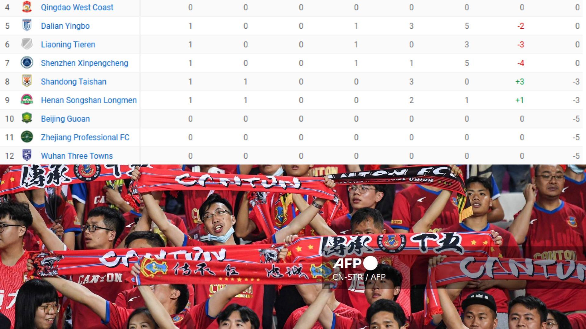 tabla de posiciones liga china sanciones por corrupcion