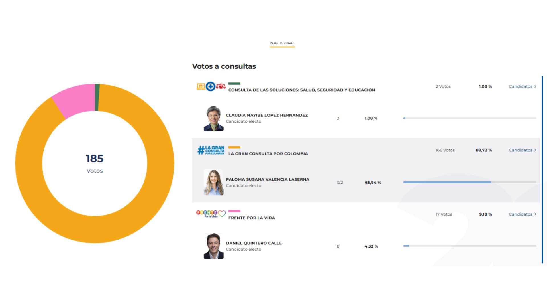 Boletín 1 - consultas 