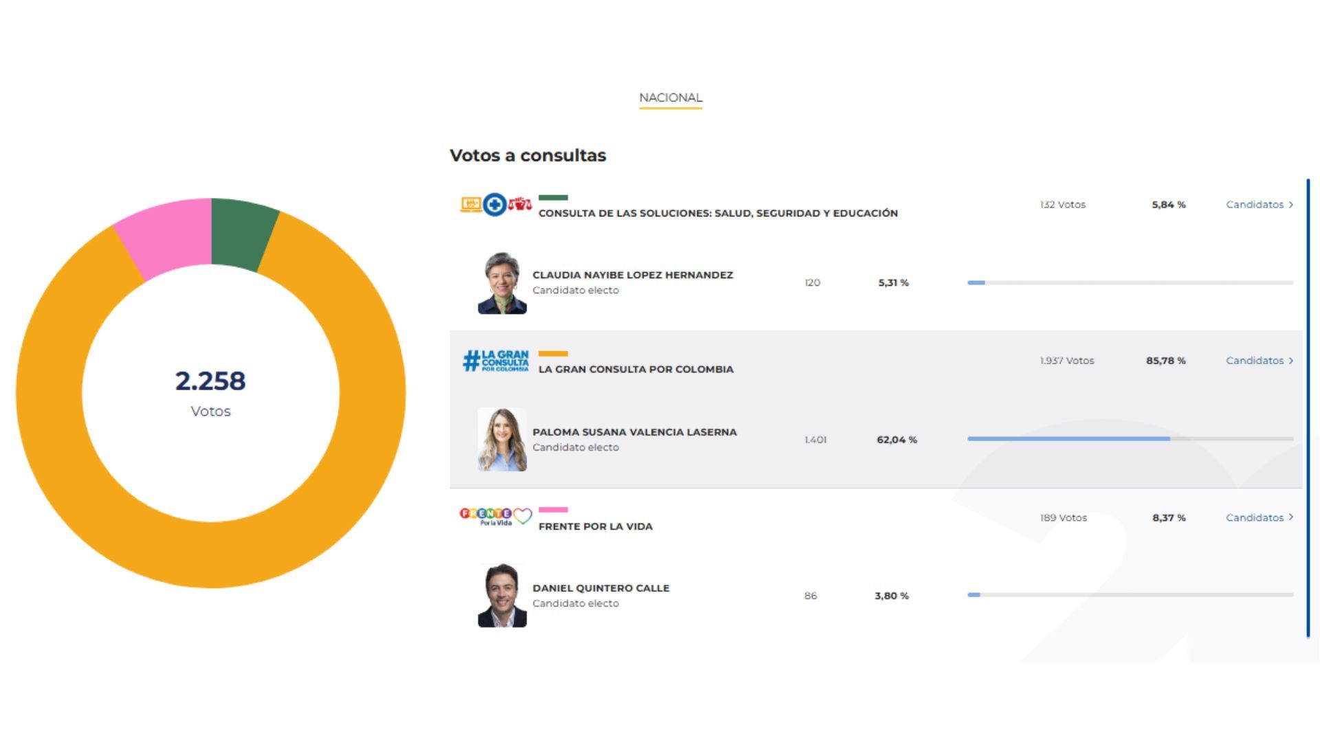 Boletín 4 - consultas presidenciales