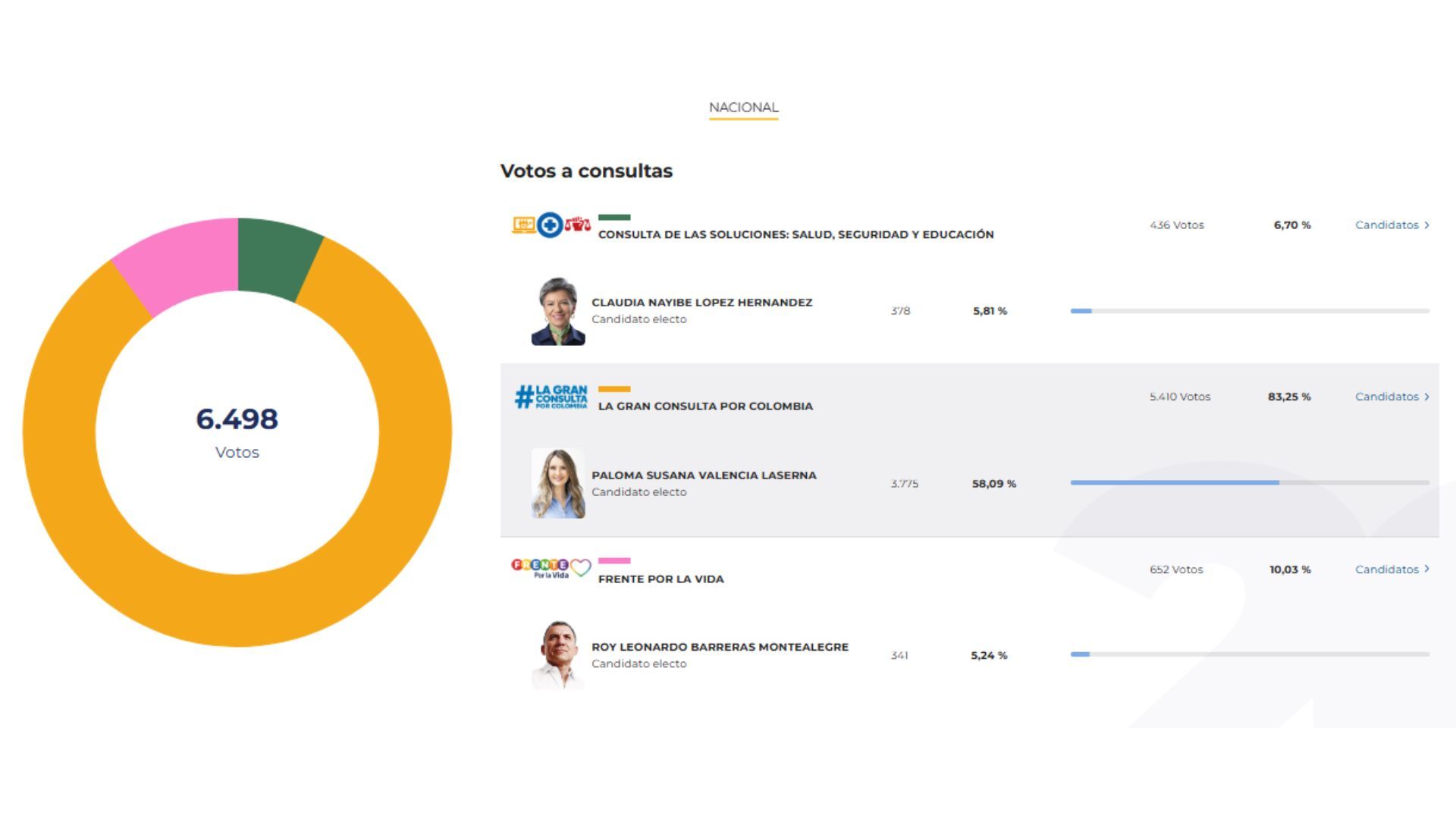Boletín 5 - consultas presidenciales