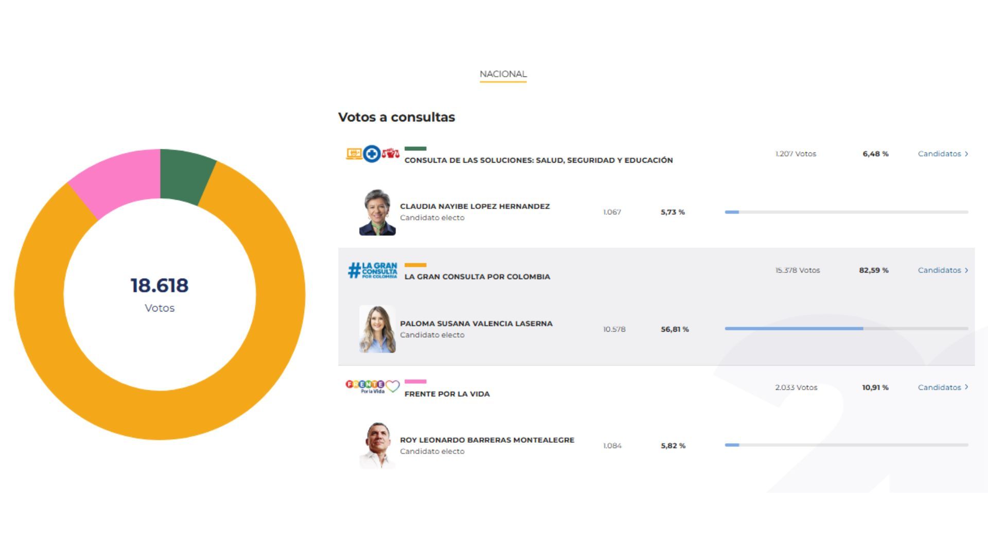 Boletín 6 - consultas presidenciales 