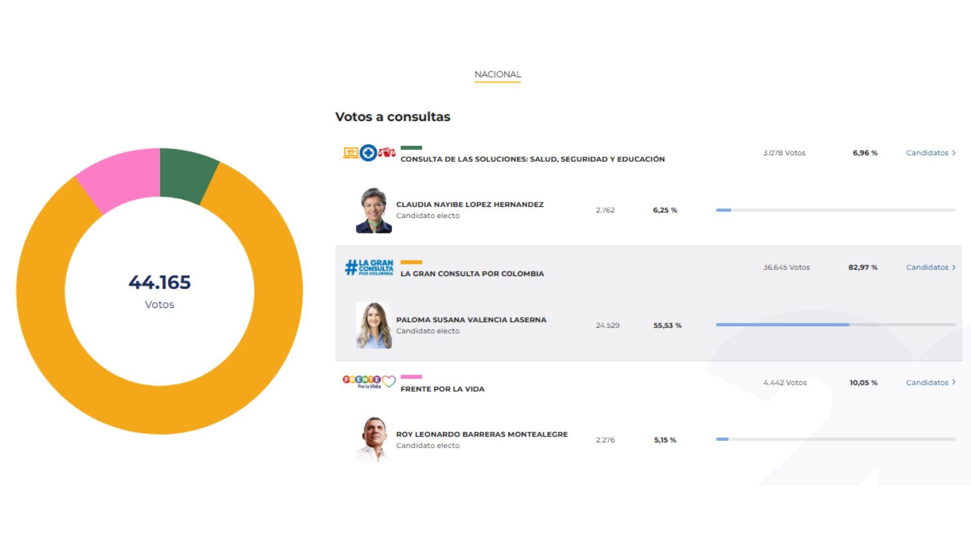 Boletín 7 - consultas 