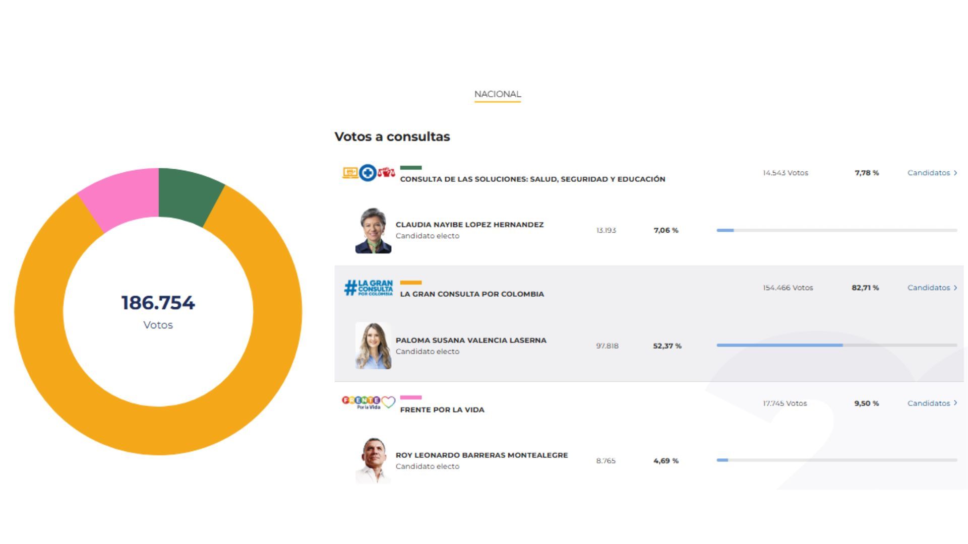 Boletín 9 - Consultas presidenciales 