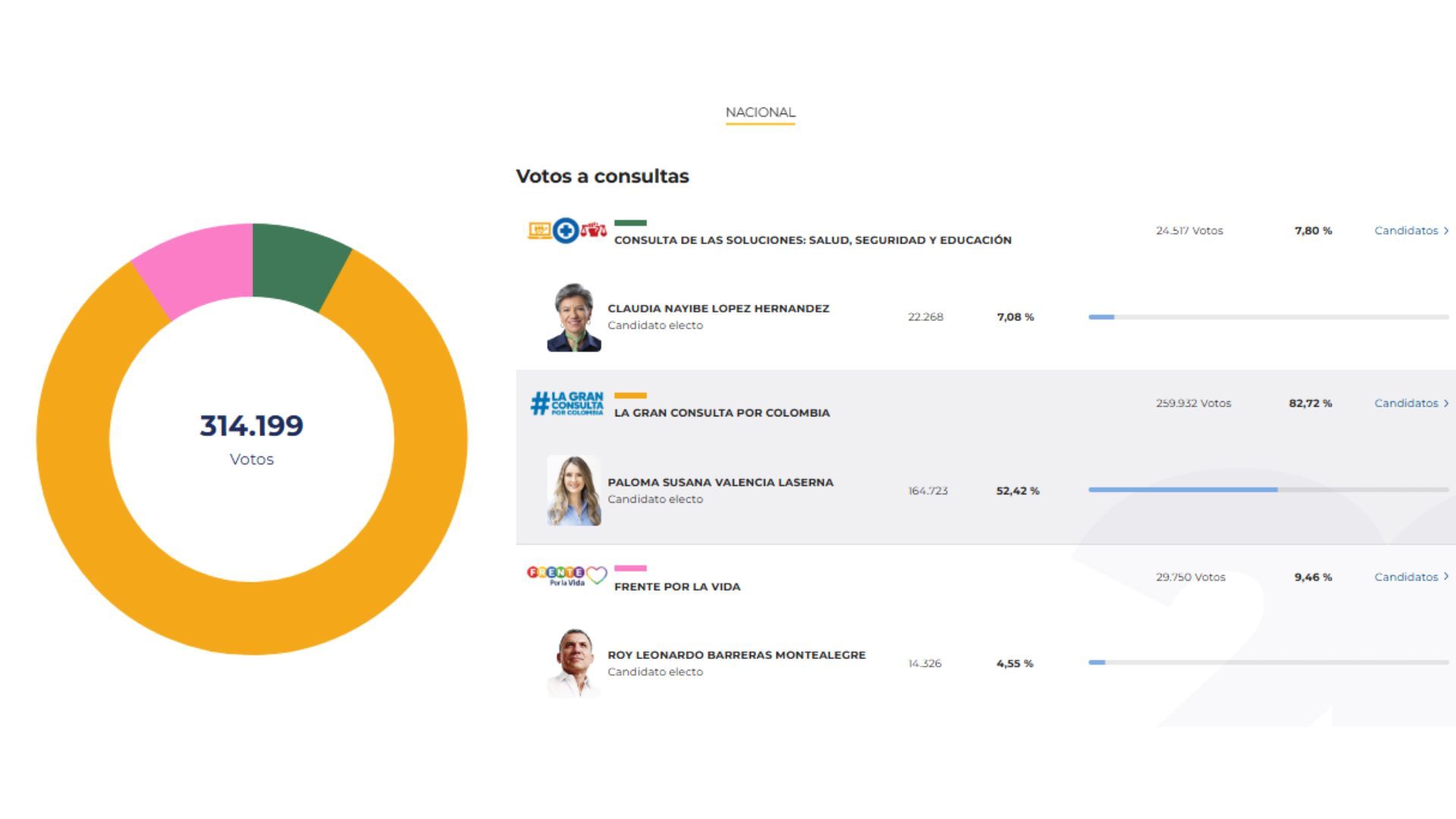 Boletín 10 - consultas presidenciales 