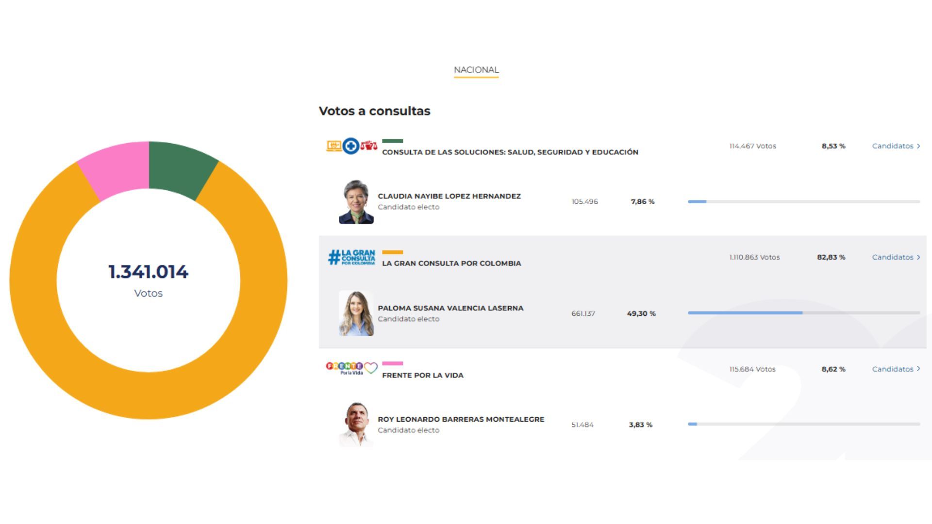 Boletín 14 - consultas