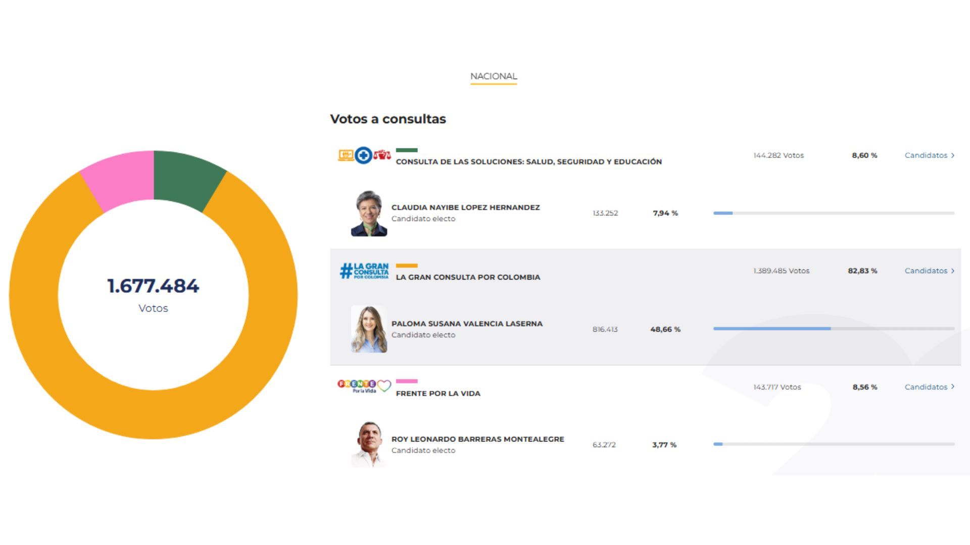Boletín 15 - Consultas