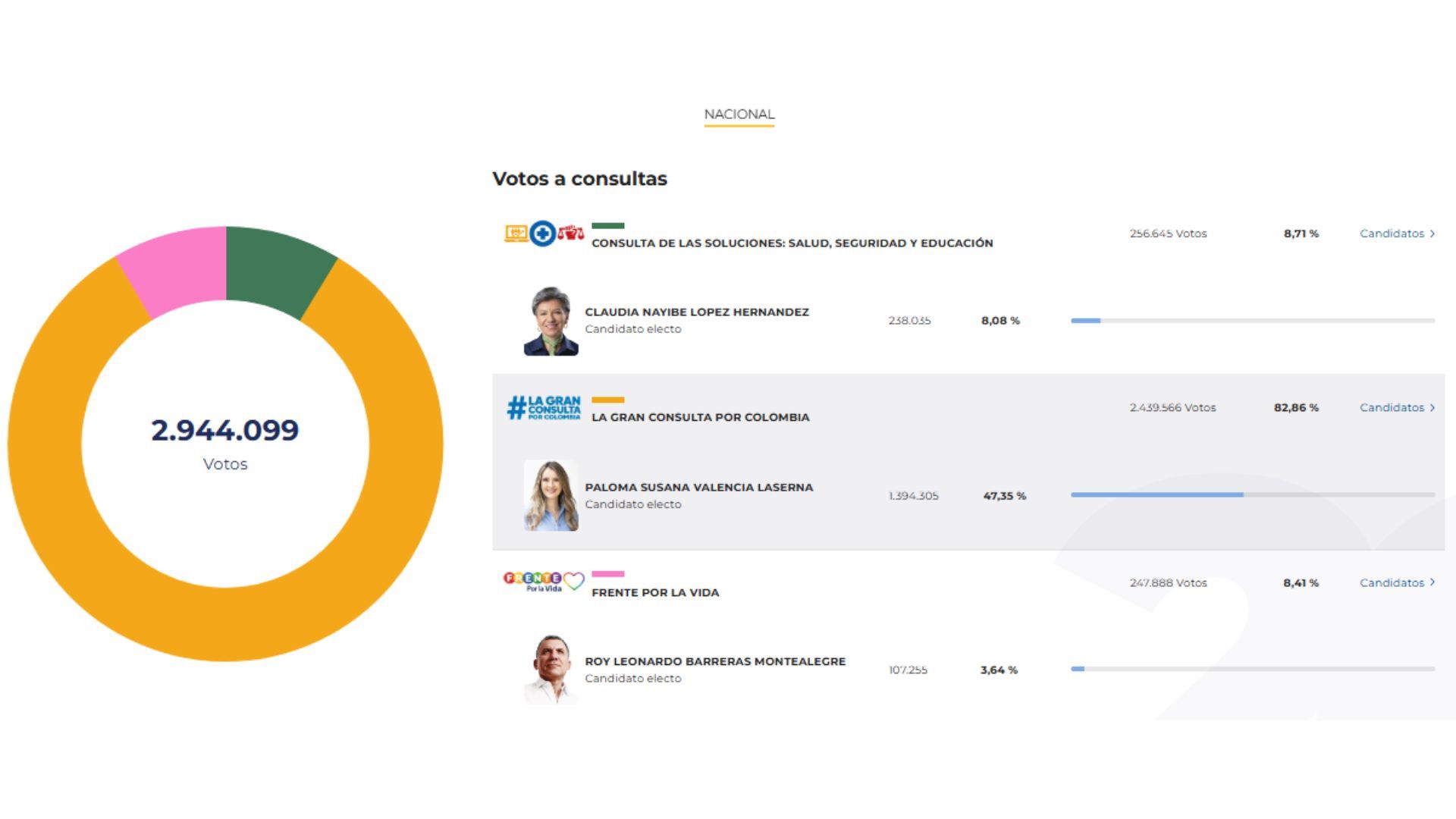 Boletín 19 - Consultas