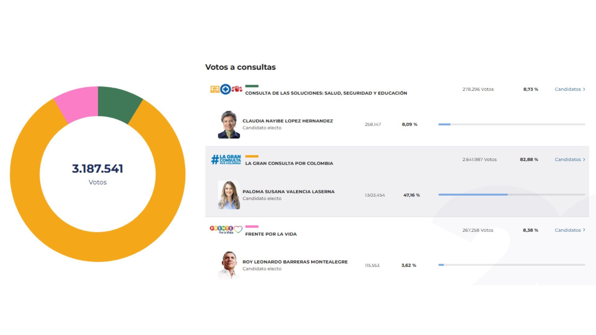 Boletín 20 - Consultas