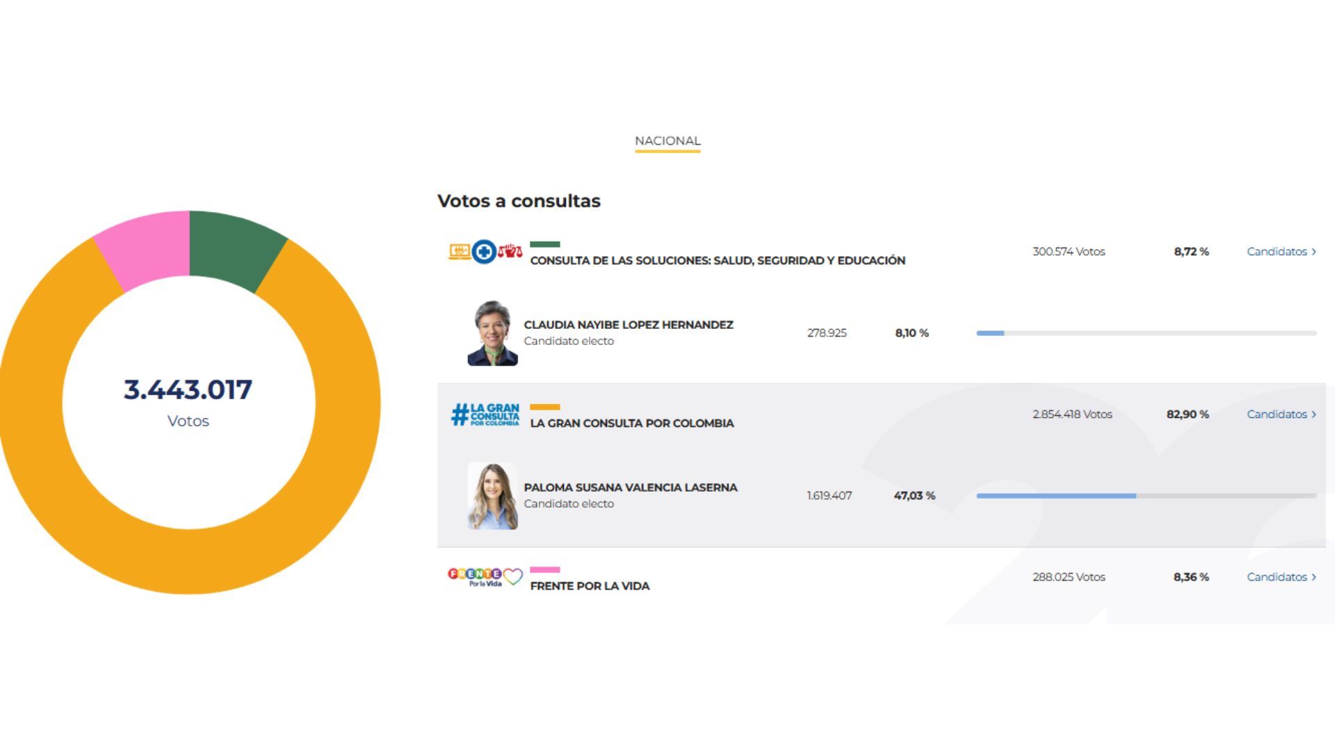 Boletín 21 - consultas