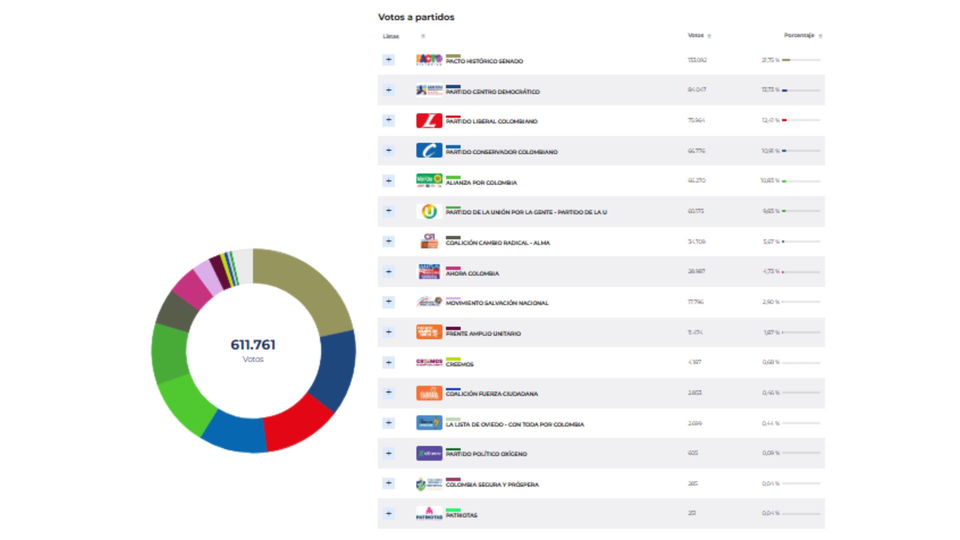 Boletín 11 - Senado 