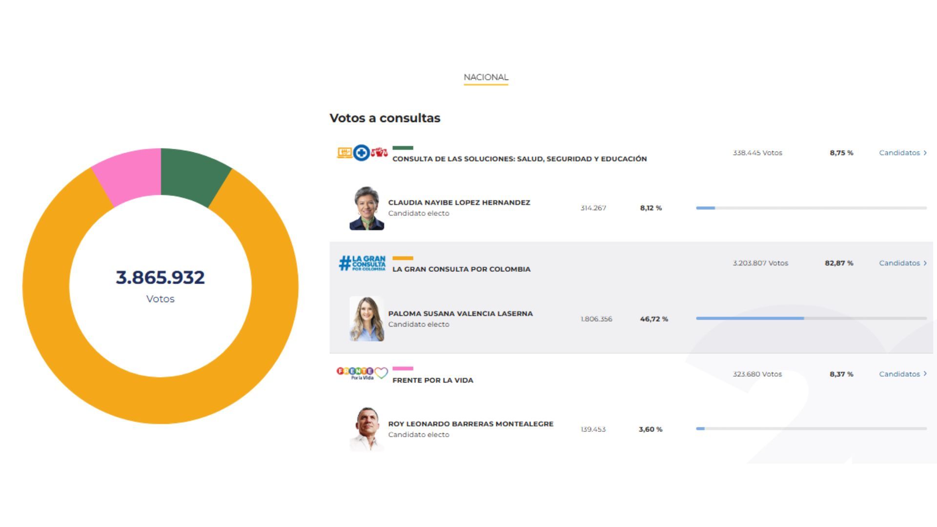 Boletín 23 - consultas