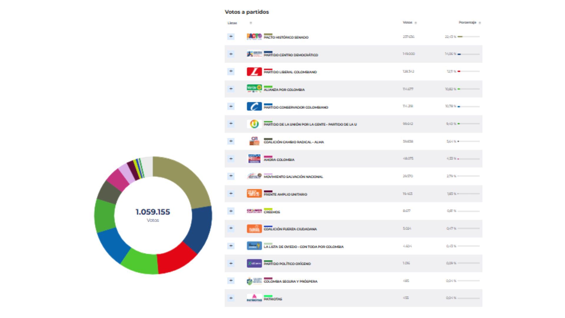 Boletín 12 - Senado