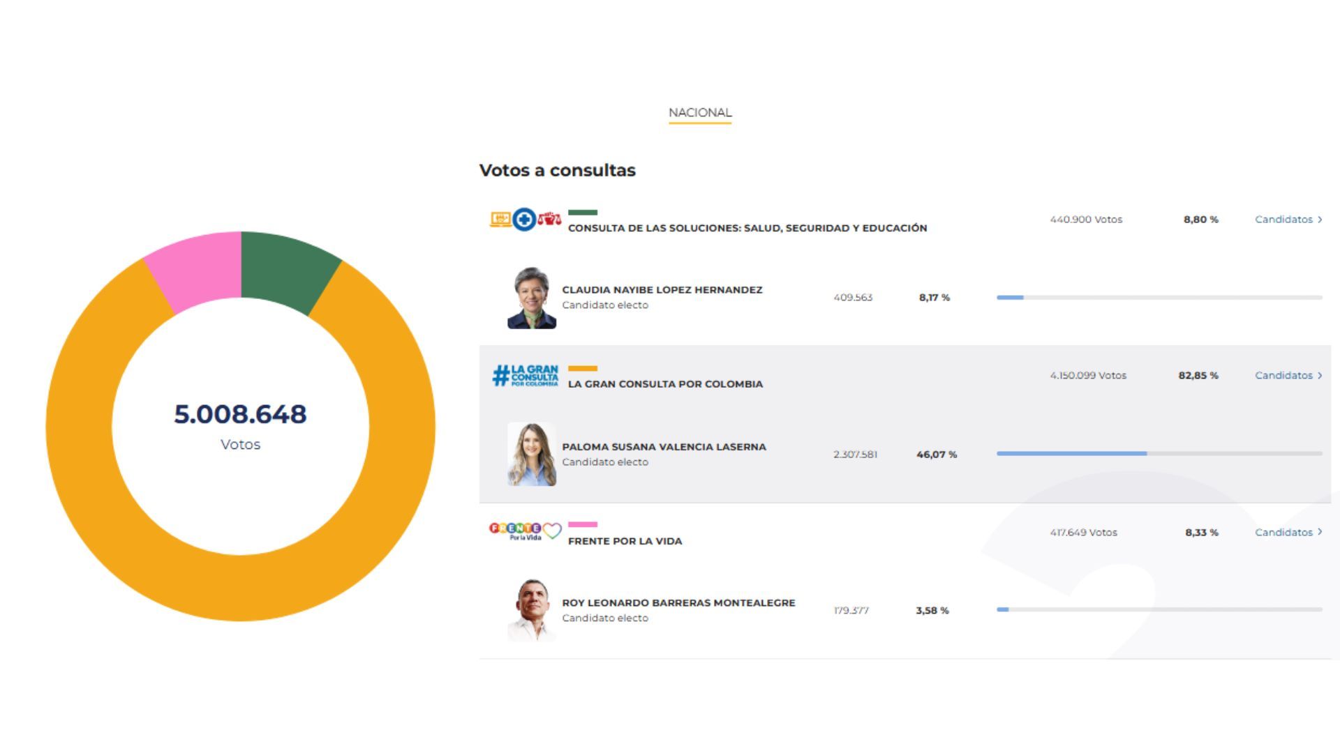 Boletín 30 - Consultas
