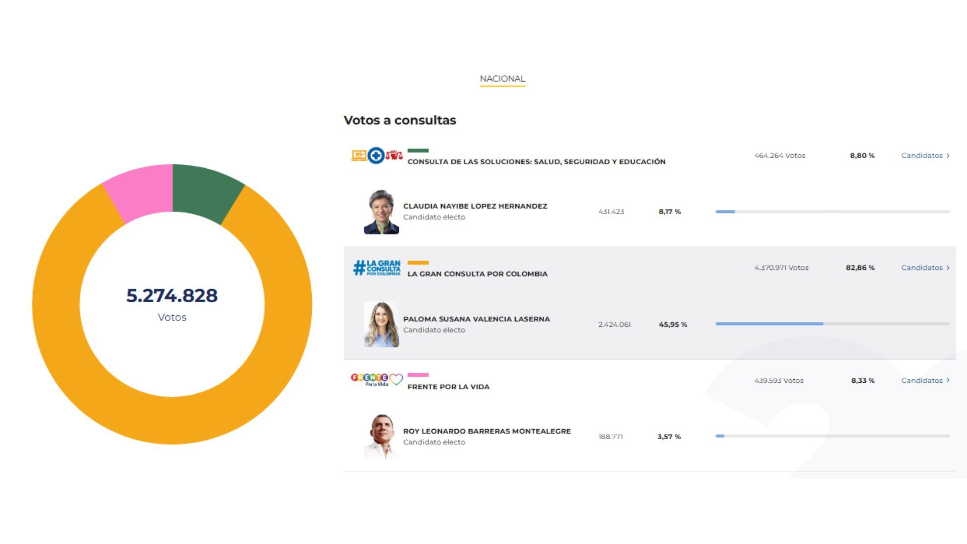 Boletín 32 - consultas