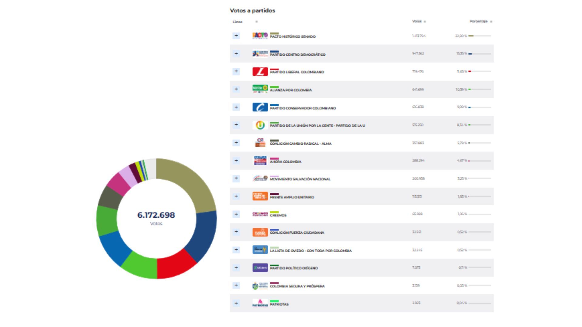 Boletín 17 - Senado
