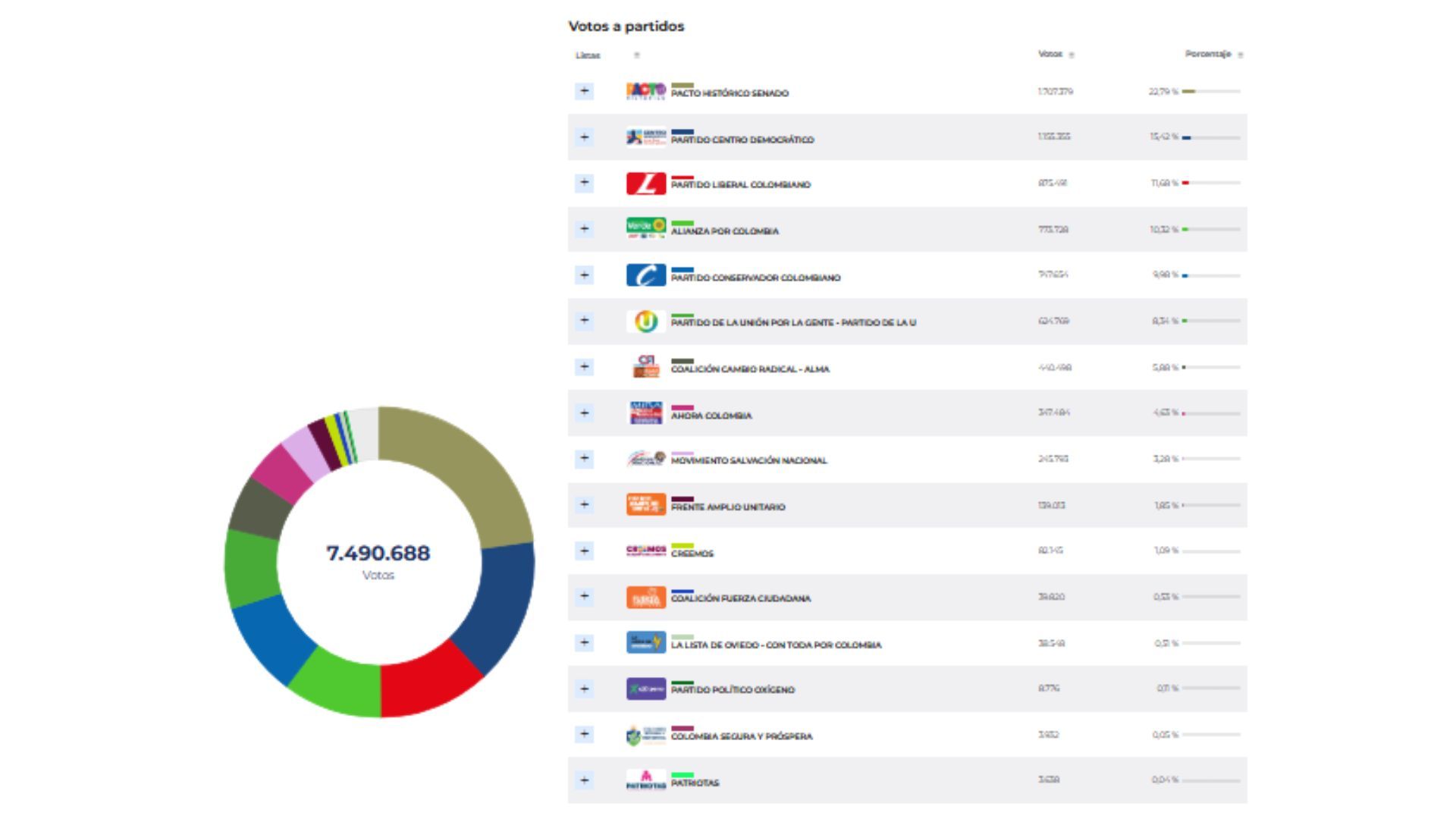 Boletín 18 - Senado