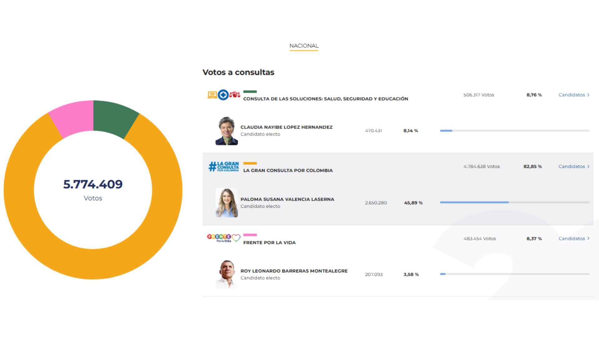 Boletín 37 - consultas