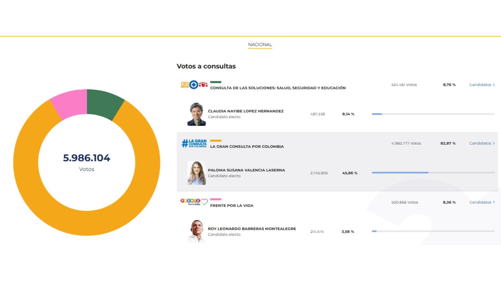 Boletín 39 - consultas
