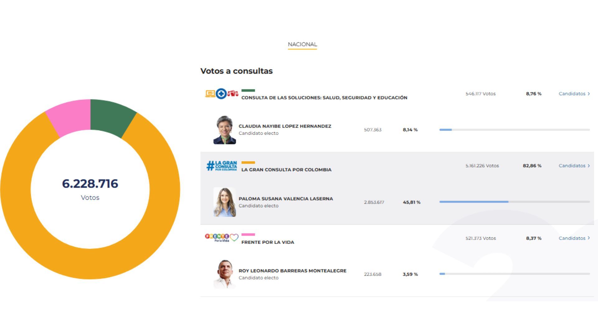 Boletín 42 - consultas