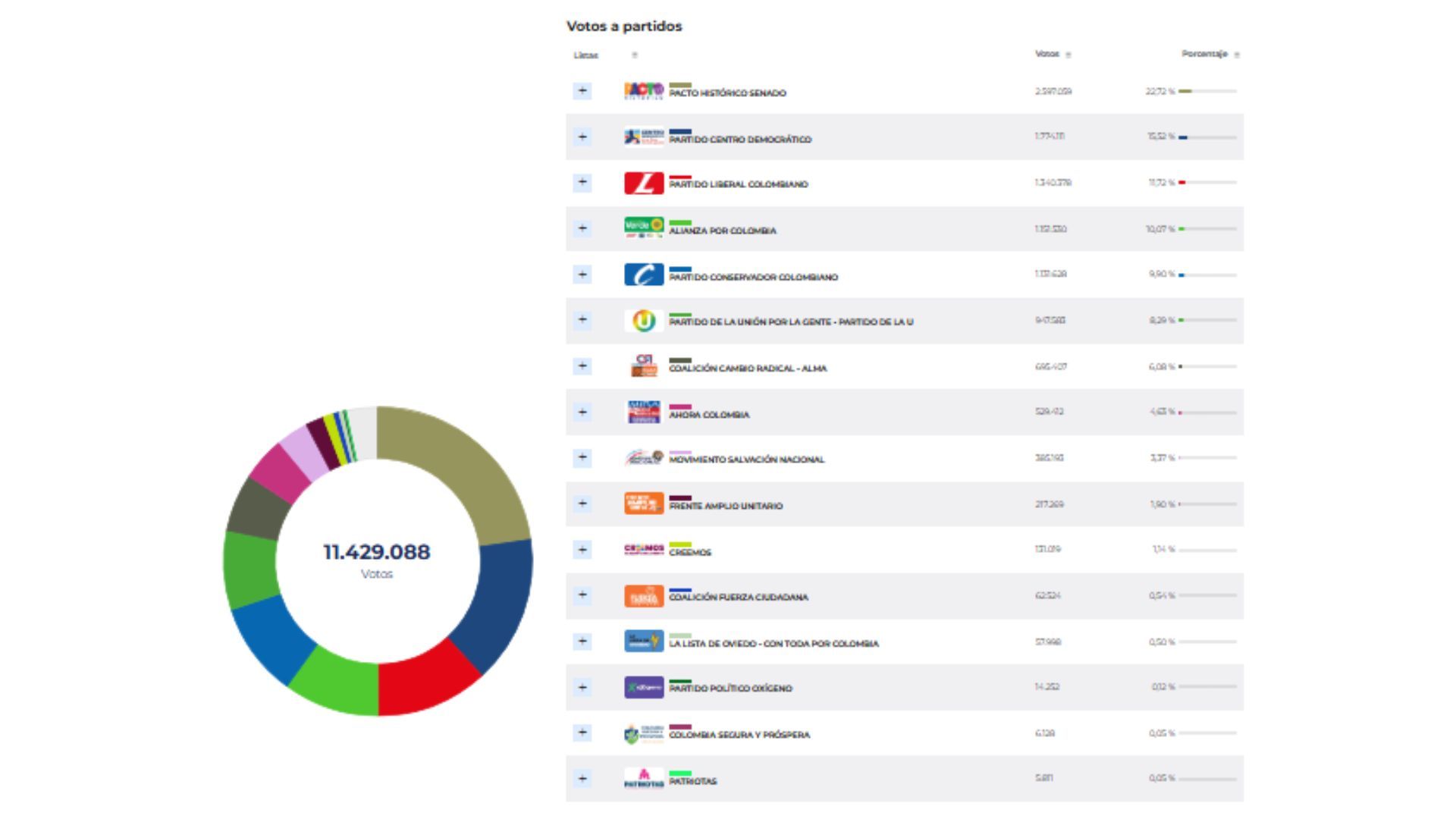 Boletín 21 - Senado